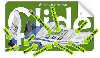 AdidasSupernovaGlide4.N.G