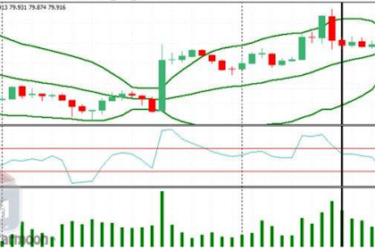 STRATEGI FOREX MENGGUNAKAN BOLLINGER BANDS DENGAN REVERSAL CCI