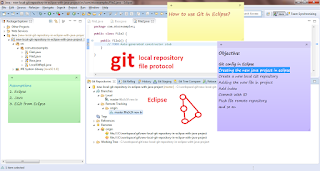 How to configured and use local git reposotory in Eclipse with Java project, step by step example, code and tutorials. Clone, Git, Repository, DVCS, Programming, Computer, Software, Branches, Tag, Remote, Local, .gitignore, Commit, SHA, id,   master, HEAD, origin, Index, push, pull, fetch and about git, How to, 