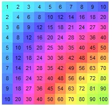 1 to 30 mathematical pdf tables Multiplication mathrecreation: Table Rainbows 1 to 30 mathematical pdf tables Multiplication mathrecreation: Table Rainbows