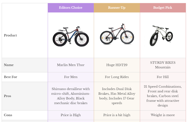 The Paramount Cycle Store - Best Bicycles In India To Buy In 2021