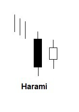 Harami patroon