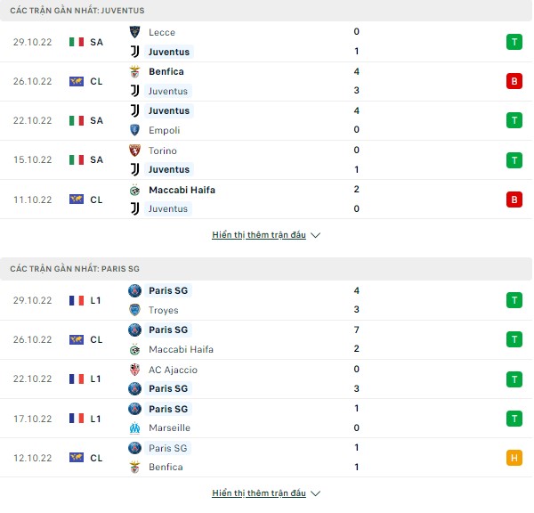 Dự đoán Juventus vs PSG, 03h ngày 3/11-Cup C1 Thong-ke-juve-psg