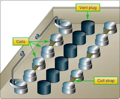 Aviation Batteries