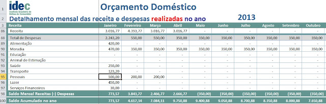 Planejamento Financeiro Pessoal - Despesas Sob Controle