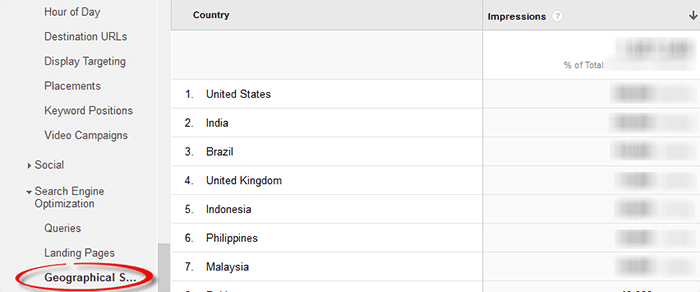 google analytics, georgraphical summary