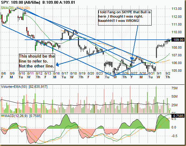 SPY - Candle All_60m 2010-09-03