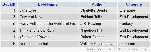 codeigniter-order-by-asc-example