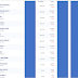 Mise à jour TradoScreener (26/02/20)