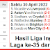 Hasil, Klasemen, Top Skor Sementara, Liga Inggris 2021-2022 Laga ke-35 dari 38 Pertandingan