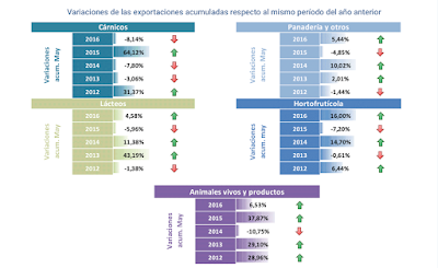 Javier Méndez Lirón 45-4 asesores económicos independientes