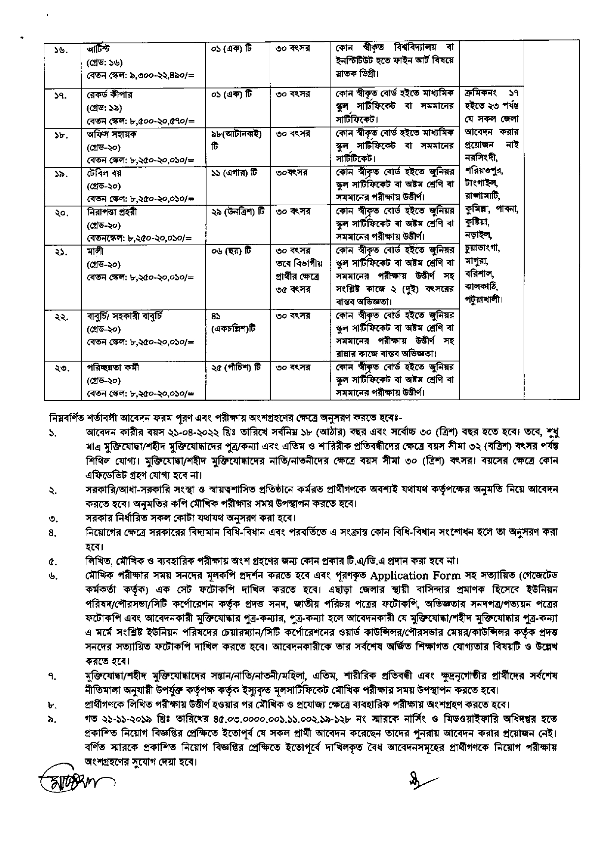 নার্সিং ও মিডওয়াইফারি অধিদপ্তর নিয়োগ বিজ্ঞপ্তি