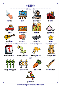 R-controlled vowel - AR words with pictures - phonics sounds chart