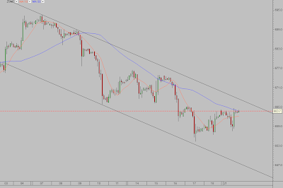 ZG (cbot gold) chart