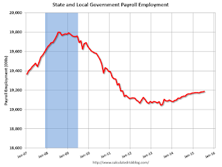 State and Local Government