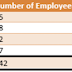 HTML Table