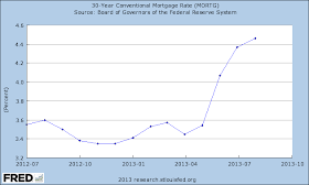 Monthly U.S. 30-Year Mortgage Interest Rates, July 2012 Through August 2013 - Source: FRED