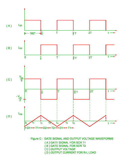 single phase half wave inverter waveform