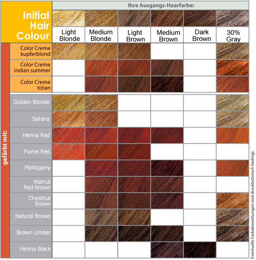 brown hair colour chart