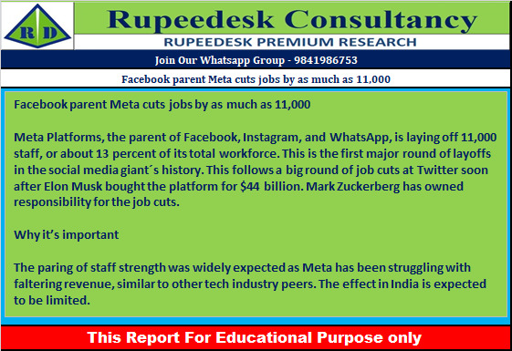 Facebook parent Meta cuts jobs by as much as 11,000 - Rupeedesk Reports - 10.11.2022