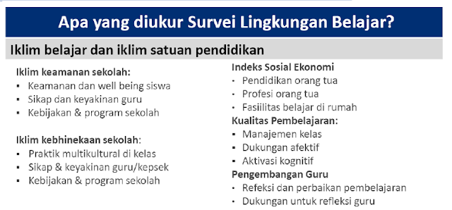 Pengisian Survei Lingkungan Belajar Kemendikbudristek Tahun 2021