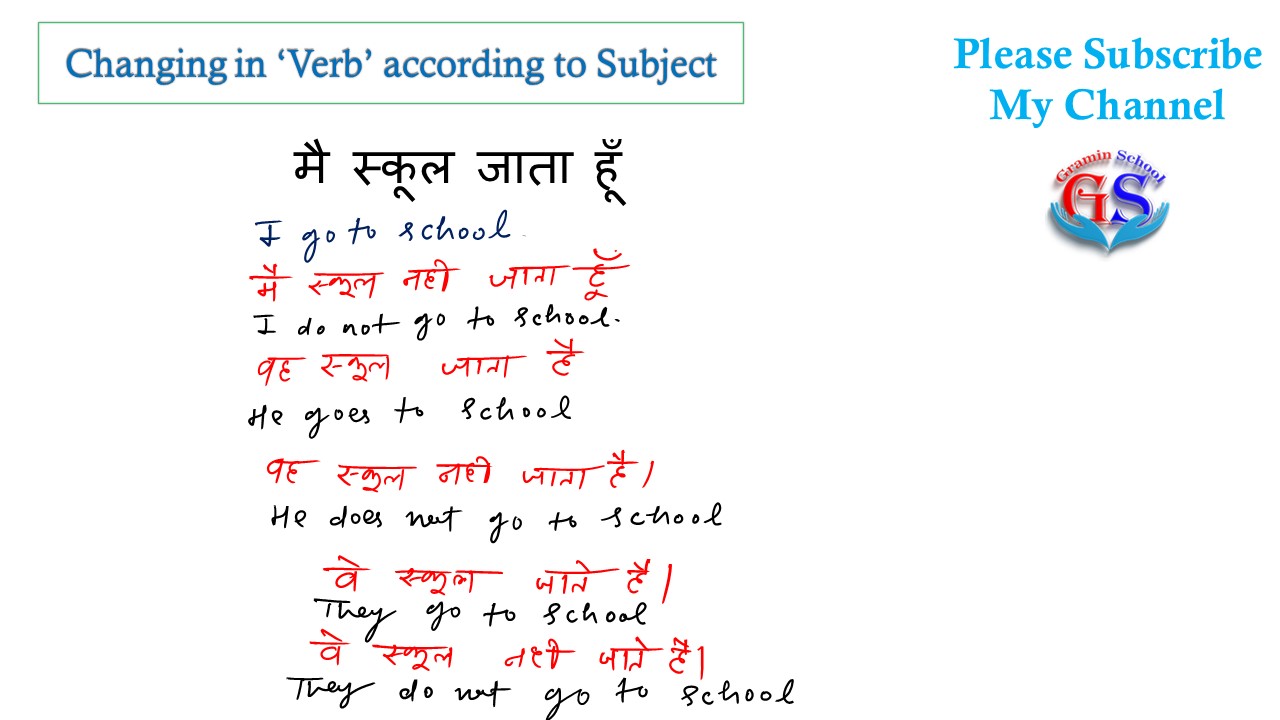 Present indefinite tense Structure with examples in Hindi | Present indefinite tense definition | Present Indefinite Tense Rules | Types of simple present tense | प्रेजेंट इंडेफिनिटी टेंस की पहचान | प्रेजेंट इंडेफिनिटी टेंस के नियम | प्रेजेंट इंडेफिनिटी टेंस एग्जांपल | Simple present tense rules and examples | Tense in Hindi PDF |