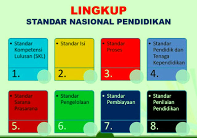 Mengulas Kembali 8 Standar Pendidikan Nasional