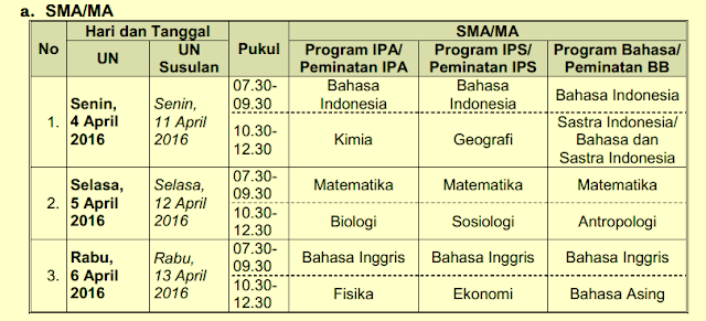 DOWNLOAD POS UN 2016 TAHUN PELAJARAN 2015/2016