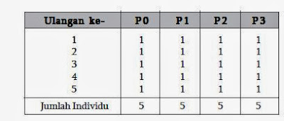 Tabel Besarnya Jumlah Ulangan dan Sampel