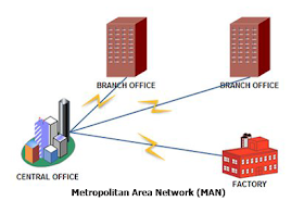 Pengertian dan Fungsi MAN (Metropolitas Area Network) Dalam Jaringan Komputer