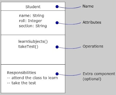 BASIC STRUCTURAL MODELING in ooad,cse study zone,estudies4you,ooad BASIC STRUCTURAL MODELING,BASIC STRUCTURAL MODELING in uml,uml BASIC STRUCTURAL MODELING,OOAD Lecture notes