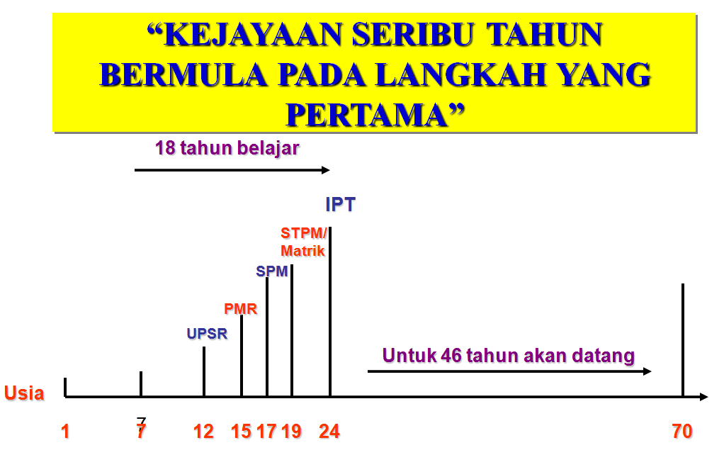 Laman Bahasa UPSR Mutiara  Kata 