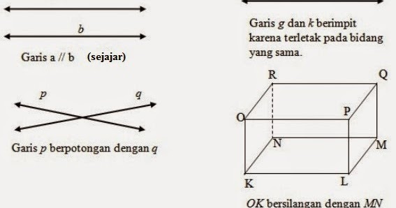 Materi Pengertian Garis dan Sudut  Matematika Kelas 7 SMP 