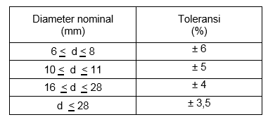 Toleransi Ukuran Besi Beton || BANGUNANDASAR