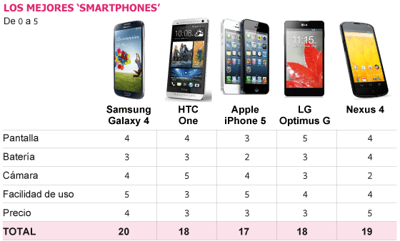 Samsung - Mviles y smarts libres