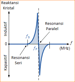 Osilator Kristal Kuarsa