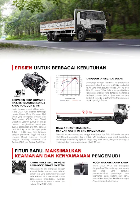 Keamanan dan Kinerja Isuzu Giga FVM 6x2