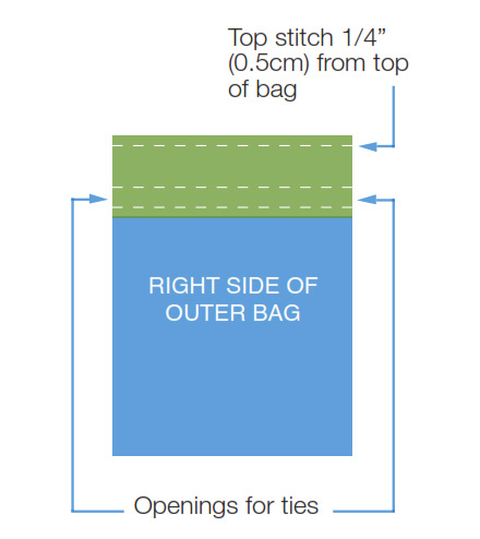 Drawstring Bag Sewing Tutorial