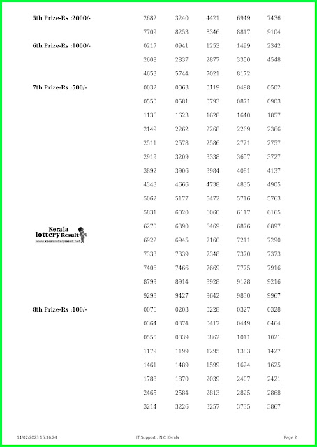 Off. Kerala Lottery Result 11.02.2023, Karunya KR 588 Results Today