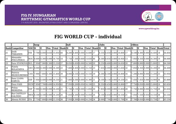 WORLD_CUP_individual_allAround-1_WORLD_CUP_6clubs2hoops_final-page-003