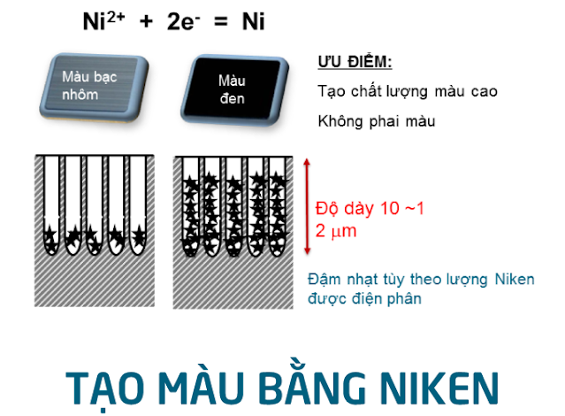 Cửa Đi Lùa 3 Cánh Nhôm Hondalex Hệ 60