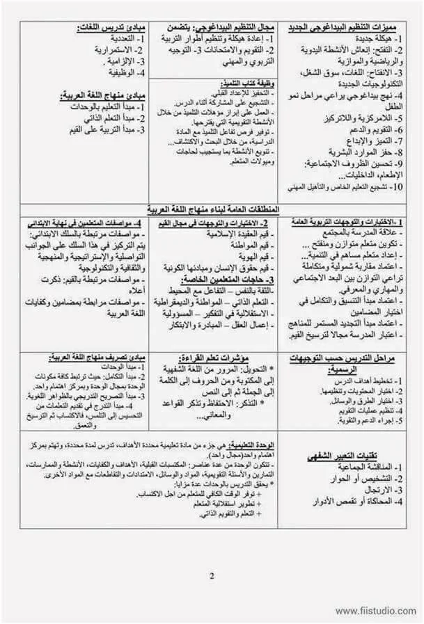 أهم المحاور التي تطرح في الامتحان في مادة علوم التربية ومستجدات التربية والتكوين