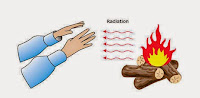 perpindahan panas secara radiasi