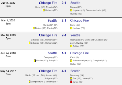 Prediksi Chicago Fire vs Seattle Sounders
