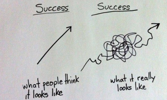 path to successful in life
