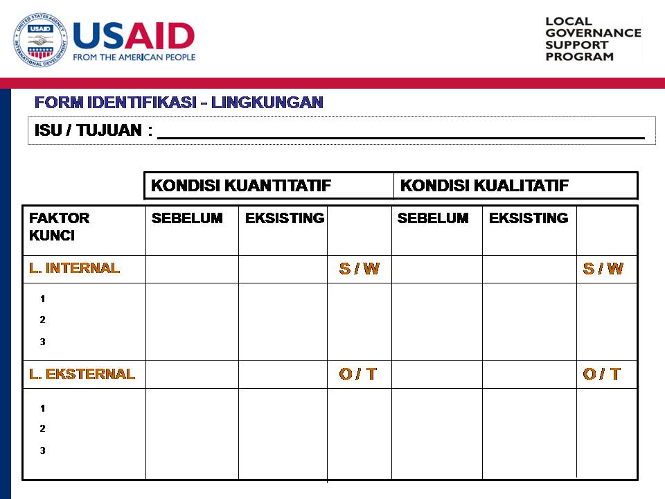 Contoh Analisis Swot Sma - Contoh O