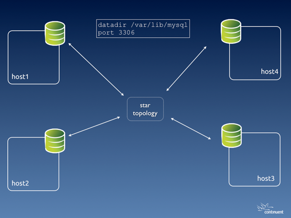 Remote sandboxes 001 001