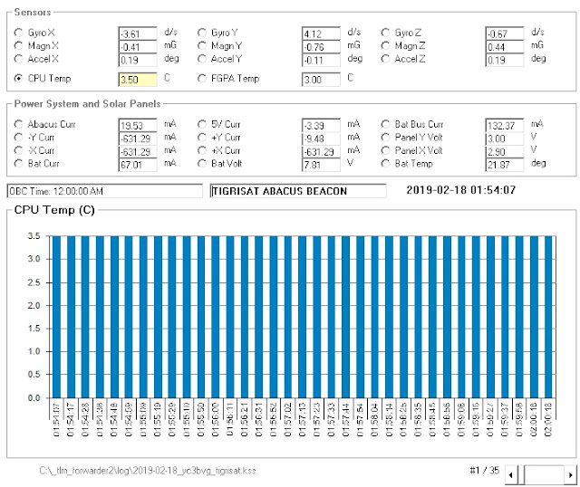 TIGRISAT 9k6 Telemetry 0150 UTC 2019-02-18