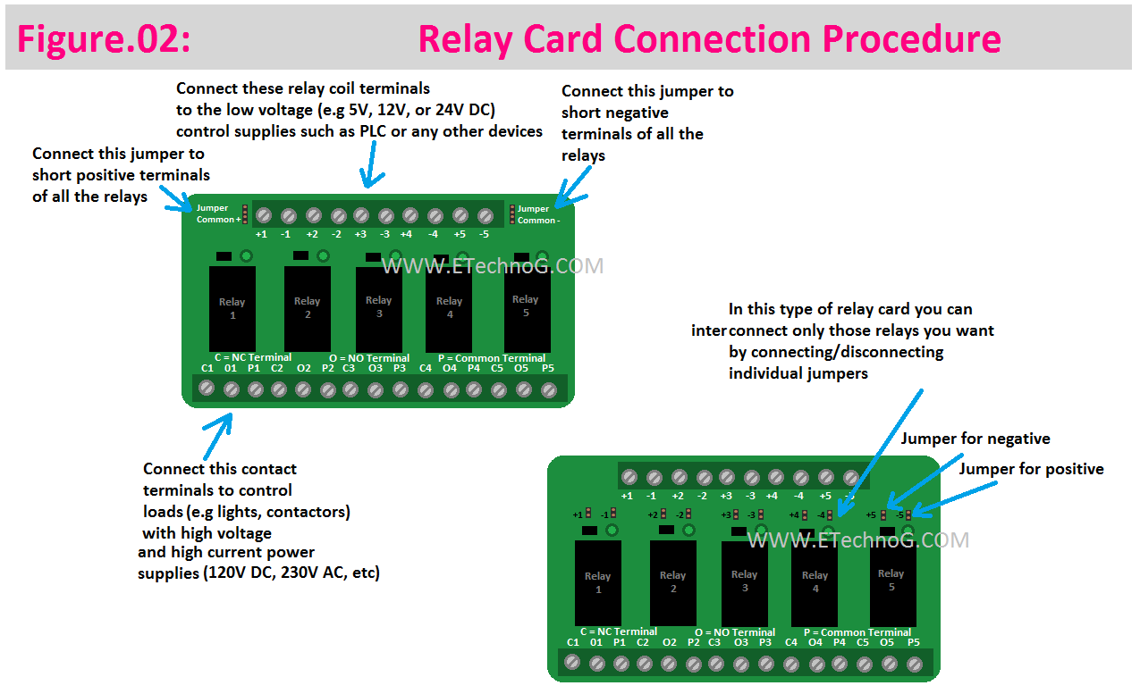 Relay Card Connection Procedure Input, Output, Jumper, etc