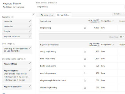 riset keyword singkawang